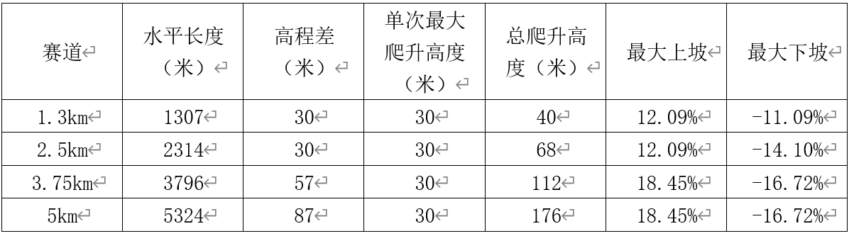 1739946442465560.png 越野滑雪参数.png