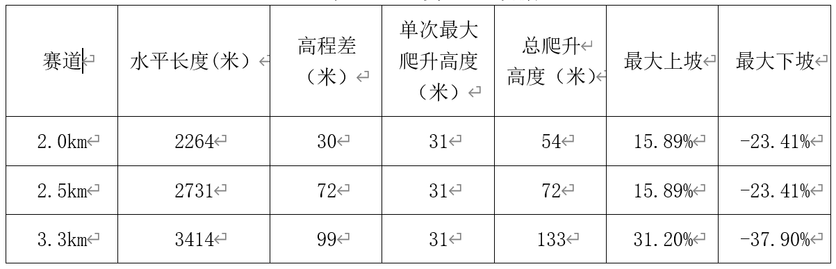 1739946602202413.png 冬季两项参数.png