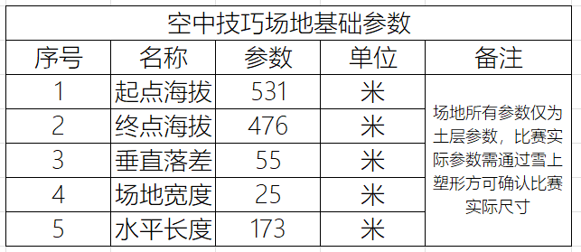 1739946922600586.png 空中技巧参数.png