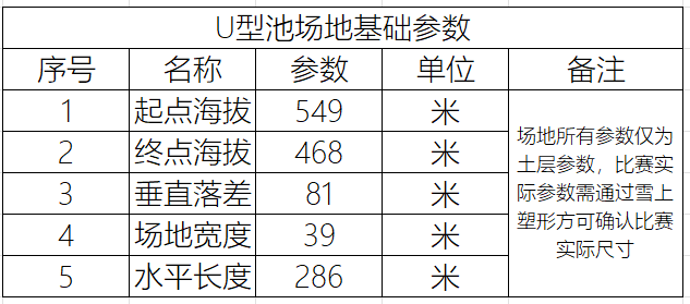 1739947054103601.png u型场地参数.png