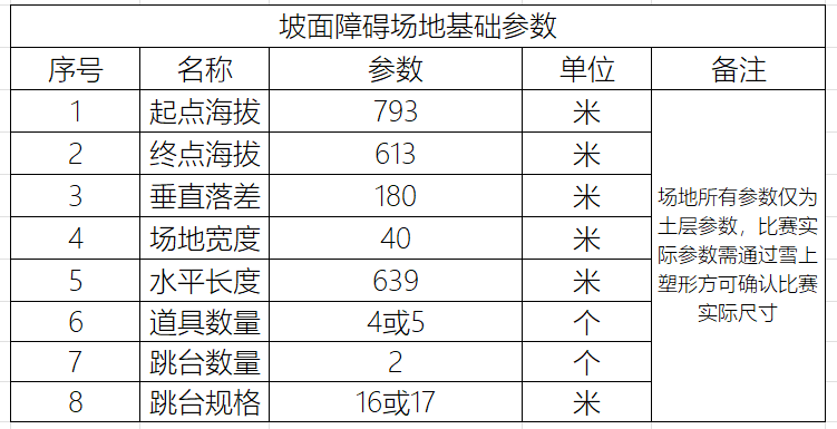 1739947823147374.png 坡面障碍参数.png