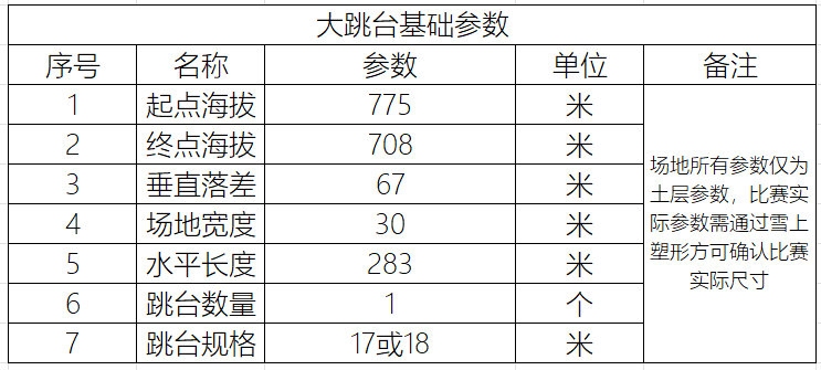 1739947986311178.png 跳台参数.png